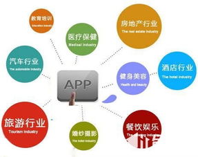 app定制首選華韓軟件 選擇app定制公司的標準與網頁制作指南